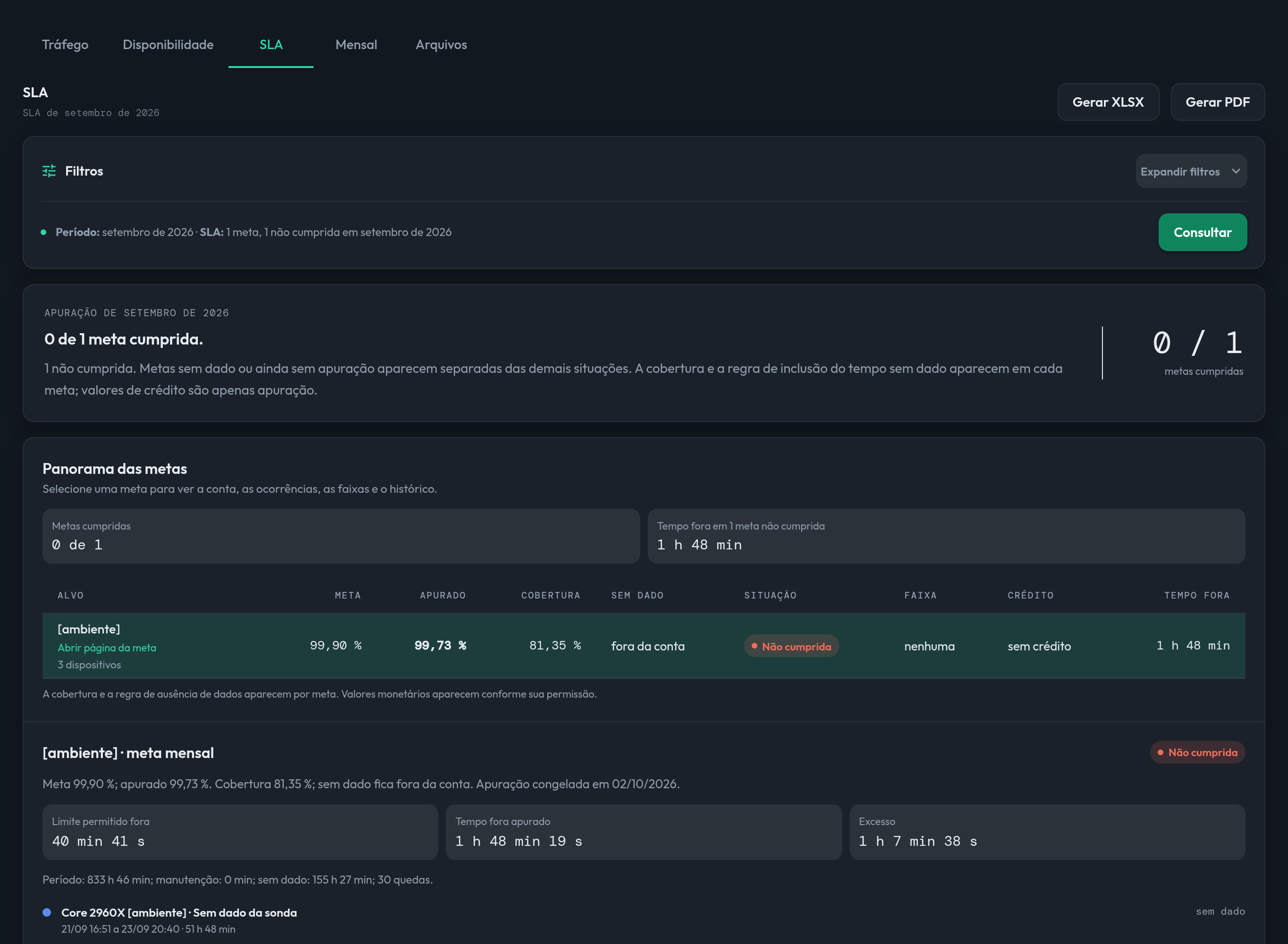 Relatório de SLA com apuração das metas e detalhes de uma meta.